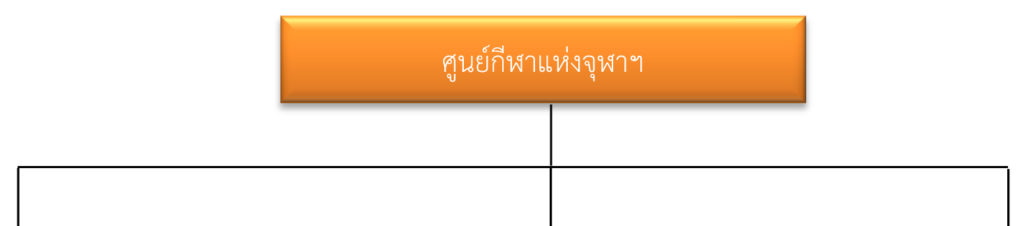 Oneผังการให้บริการ